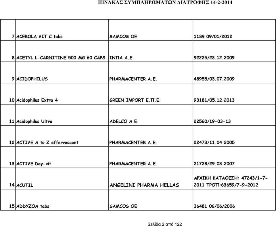 Ε. 22473/11.04.2005 13 ACTIVE Day-vit PHARMACENTER Α.Ε. 21728/29.03.