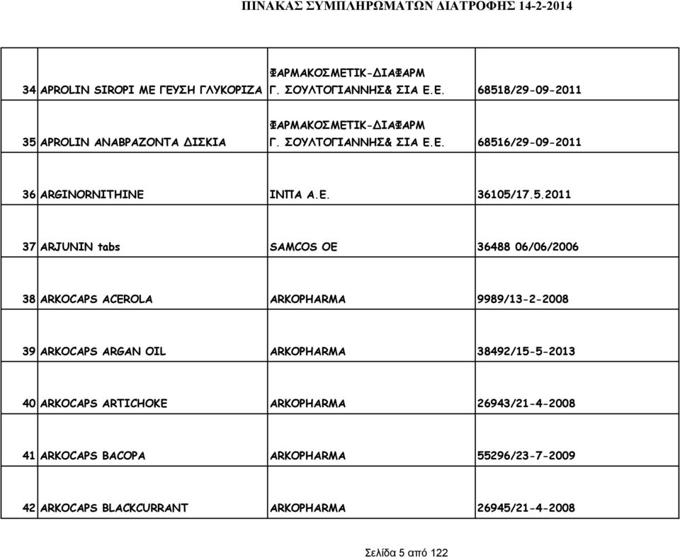 6/29-09-2011 36 ARGINORNITHINE ΙΝΠΑ Α.Ε. 36105/
