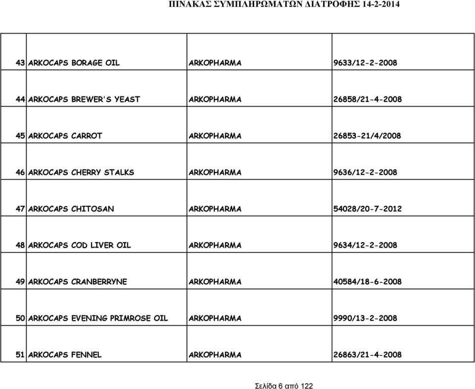 54028/20-7-2012 48 ARKOCAPS COD LIVER OIL ARKOPHARMA 9634/12-2-2008 49 ARKOCAPS CRANBERRYNE ARKOPHARMA 40584/18-6-2008