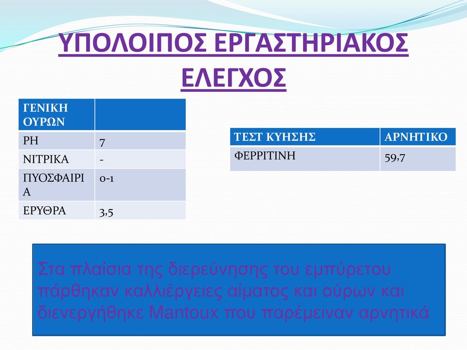 Στα πλαίσια της διερεύνησης του εμπύρετου πάρθηκαν καλλιέργειες