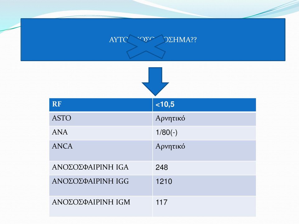 1/80(-) ANCA Αρνητικό