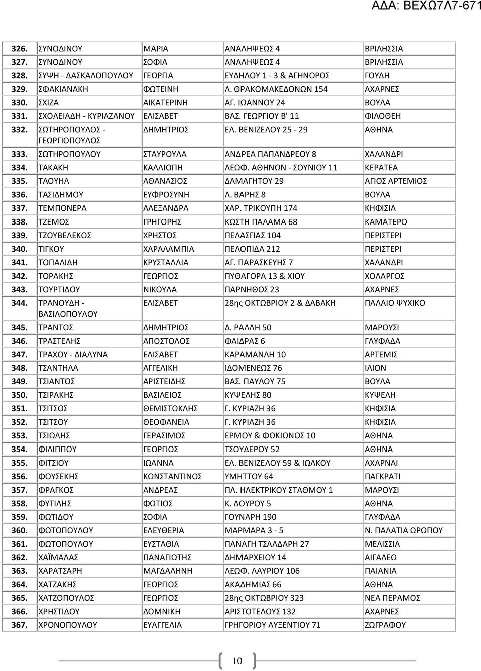 ΒΕΝΙΖΕΛΟΥ 25-29 ΑΘΗΝΑ 333. ΣΩΤΗΡΟΠΟΥΛΟΥ ΣΤΑΥΡΟΥΛΑ ΑΝΔΡΕΑ ΠΑΠΑΝΔΡΕΟΥ 8 ΧΑΛΑΝΔΡΙ 334. ΤΑΚΑΚΗ ΚΑΛΛΙΟΠΗ ΛΕΩΦ. ΑΘΗΝΩΝ - ΣΟΥΝΙΟΥ 11 ΚΕΡΑΤΕΑ 335. ΤΑΟΥΗΛ ΑΘΑΝΑΣΙΟΣ ΔΑΜΑΓΗΤΟΥ 29 ΑΓΙΟΣ ΑΡΤΕΜΙΟΣ 336.