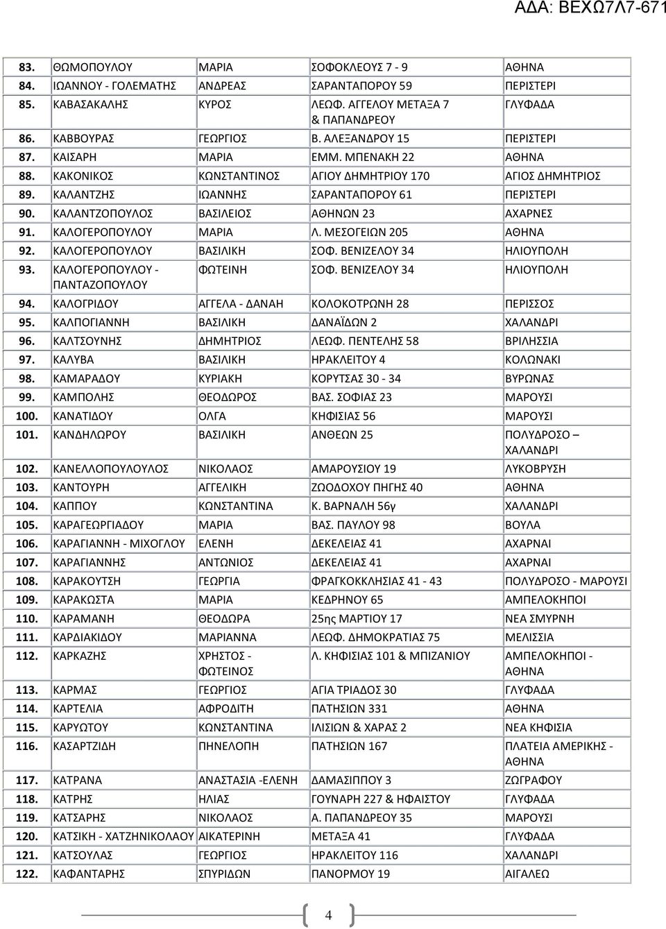 ΚΑΛΑΝΤΖΟΠΟΥΛΟΣ ΒΑΣΙΛΕΙΟΣ ΑΘΗΝΩΝ 23 ΑΧΑΡΝΕΣ 91. ΚΑΛΟΓΕΡΟΠΟΥΛΟΥ ΜΑΡΙΑ Λ. ΜΕΣΟΓΕΙΩΝ 205 ΑΘΗΝΑ 92. ΚΑΛΟΓΕΡΟΠΟΥΛΟΥ ΒΑΣΙΛΙΚΗ ΣΟΦ. ΒΕΝΙΖΕΛΟΥ 34 ΗΛΙΟΥΠΟΛΗ 93. ΚΑΛΟΓΕΡΟΠΟΥΛΟΥ - ΠΑΝΤΑΖΟΠΟΥΛΟΥ ΦΩΤΕΙΝΗ ΣΟΦ.