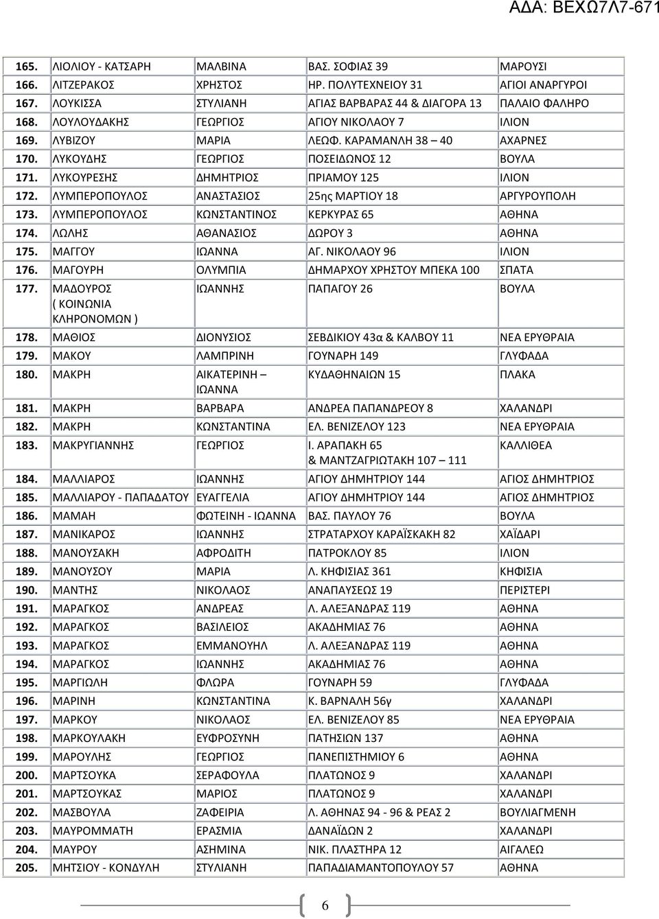 ΛΥΜΠΕΡΟΠΟΥΛΟΣ ΑΝΑΣΤΑΣΙΟΣ 25ης ΜΑΡΤΙΟΥ 18 ΑΡΓΥΡΟΥΠΟΛΗ 173. ΛΥΜΠΕΡΟΠΟΥΛΟΣ ΚΩΝΣΤΑΝΤΙΝΟΣ ΚΕΡΚΥΡΑΣ 65 ΑΘΗΝΑ 174. ΛΩΛΗΣ ΑΘΑΝΑΣΙΟΣ ΔΩΡΟΥ 3 ΑΘΗΝΑ 175. ΜΑΓΓΟΥ ΙΩΑΝΝΑ ΑΓ. ΝΙΚΟΛΑΟΥ 96 ΙΛΙΟΝ 176.