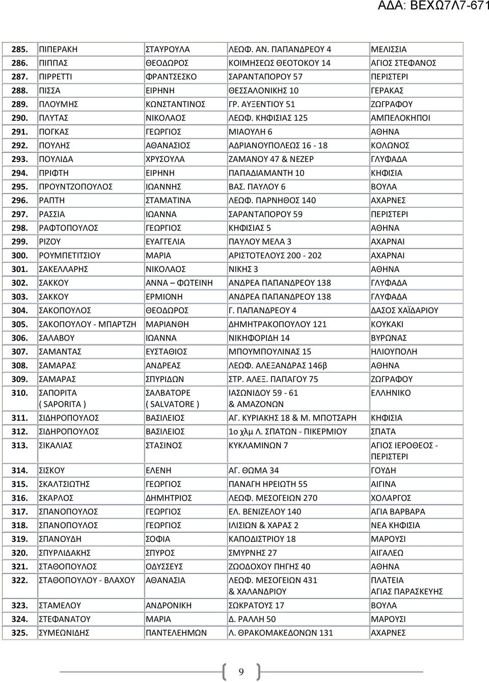 ΠΟΥΛΗΣ ΑΘΑΝΑΣΙΟΣ ΑΔΡΙΑΝΟΥΠΟΛΕΩΣ 16-18 ΚΟΛΩΝΟΣ 293. ΠΟΥΛΙΔΑ ΧΡΥΣΟΥΛΑ ΖΑΜΑΝΟΥ 47 & ΝΕΖΕΡ ΓΛΥΦΑΔΑ 294. ΠΡΙΦΤΗ ΕΙΡΗΝΗ ΠΑΠΑΔΙΑΜΑΝΤΗ 10 ΚΗΦΙΣΙΑ 295. ΠΡΟΥΝΤΖΟΠΟΥΛΟΣ ΙΩΑΝΝΗΣ ΒΑΣ. ΠΑΥΛΟΥ 6 ΒΟΥΛΑ 296.