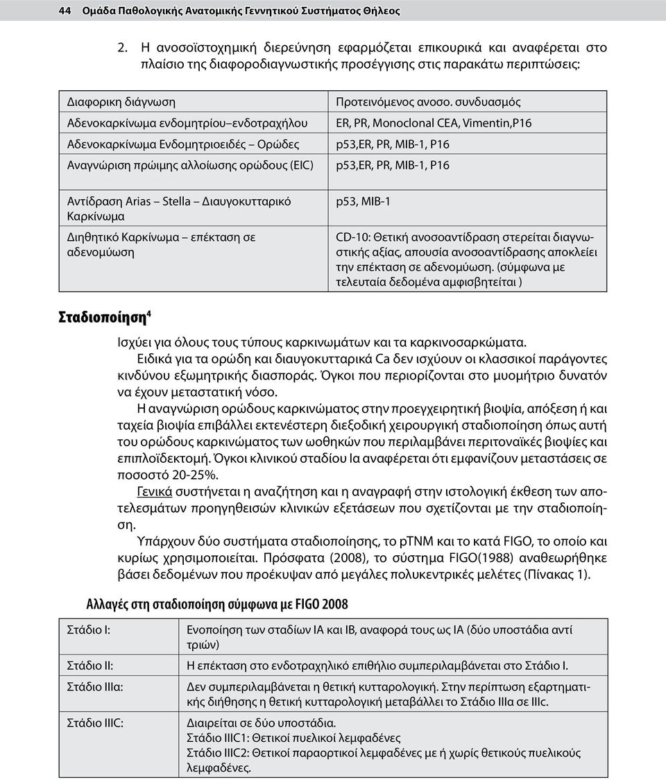 ενδοτραχήλου Αδενοκαρκίνωμα Ενδομητριοειδές Ορώδες Αναγνώριση πρώιμης αλλοίωσης ορώδους (EIC) Αντίδραση Arias Stella Διαυγοκυτταρικό Καρκίνωμα Διηθητικό Καρκίνωμα επέκταση σε αδενομύωση Προτεινόμενος