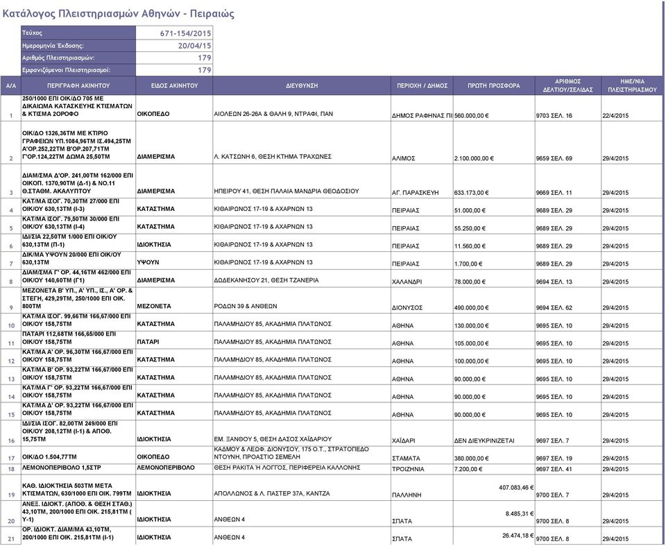 ΠΙΚΕΡΜΙΟΥ 560.000,00 9703 ΣΕΛ. 16 22/4/2015 ΗΜΕ/ΝΙΑ ΠΛΕΙΣΤΗΡΙΑΣΜΟΥ 2 ΟΙΚ/ΔΟ 1326,36ΤΜ ΜΕ ΚΤΙΡΙΟ ΓΡΑΦΕΙΩΝ ΥΠ.1084,96ΤΜ ΙΣ.494,25ΤΜ Α'ΟΡ.252,22ΤΜ Β'ΟΡ.207,71ΤΜ Γ'ΟΡ.124,22ΤΜ ΔΩΜΑ 25,50ΤΜ Λ.