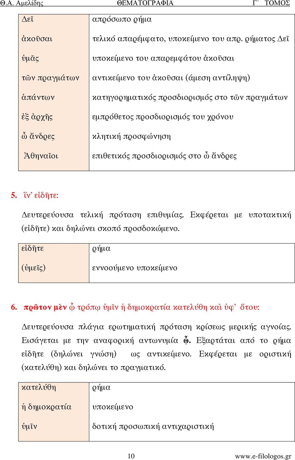 προσδιορισµός στο νδρες 5. ν ε δ τε: ευτερεύουσα τελική πρόταση επιθυµίας. Εκφέρεται µε υποτακτική (ε δ τε) και δηλώνει σκοπό προσδοκώµενο. ε δ τε ( µε ς) εννοούµενο υποκείµενο 6.