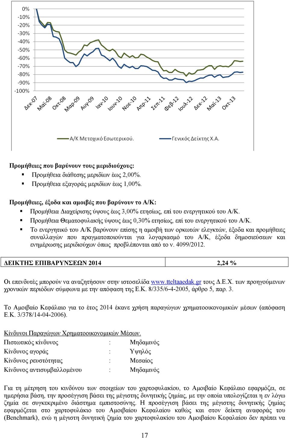 Προμήθεια Θεματοφυλακής ύψους έως 0,30% ετησίως, επί του ενεργητικού του Α/Κ.