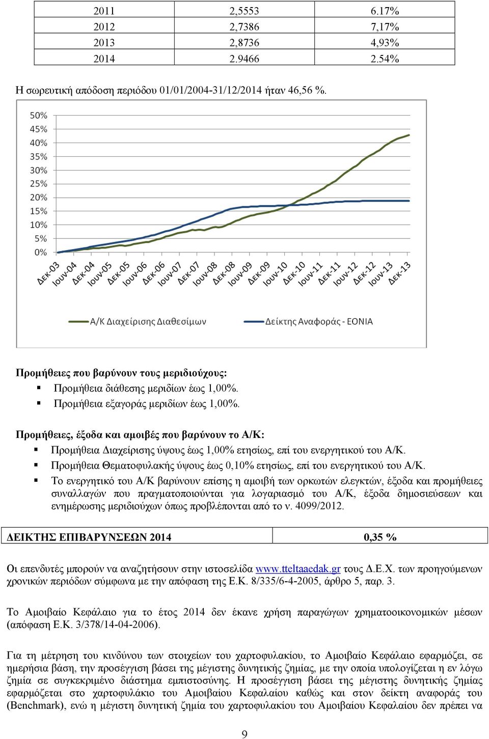 Προμήθειες, έξοδα και αμοιβές που βαρύνουν το Α/Κ: Προμήθεια Διαχείρισης ύψους έως 1,00% ετησίως, επί του ενεργητικού του Α/Κ.