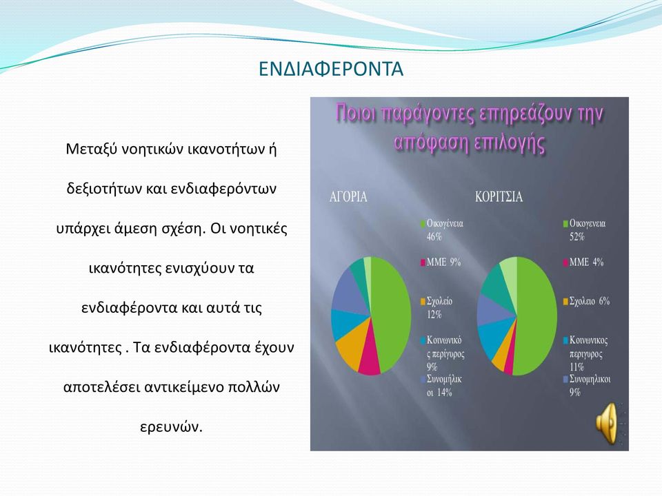 Οι νοητικές ικανότητες ενισχύουν τα ενδιαφέροντα και