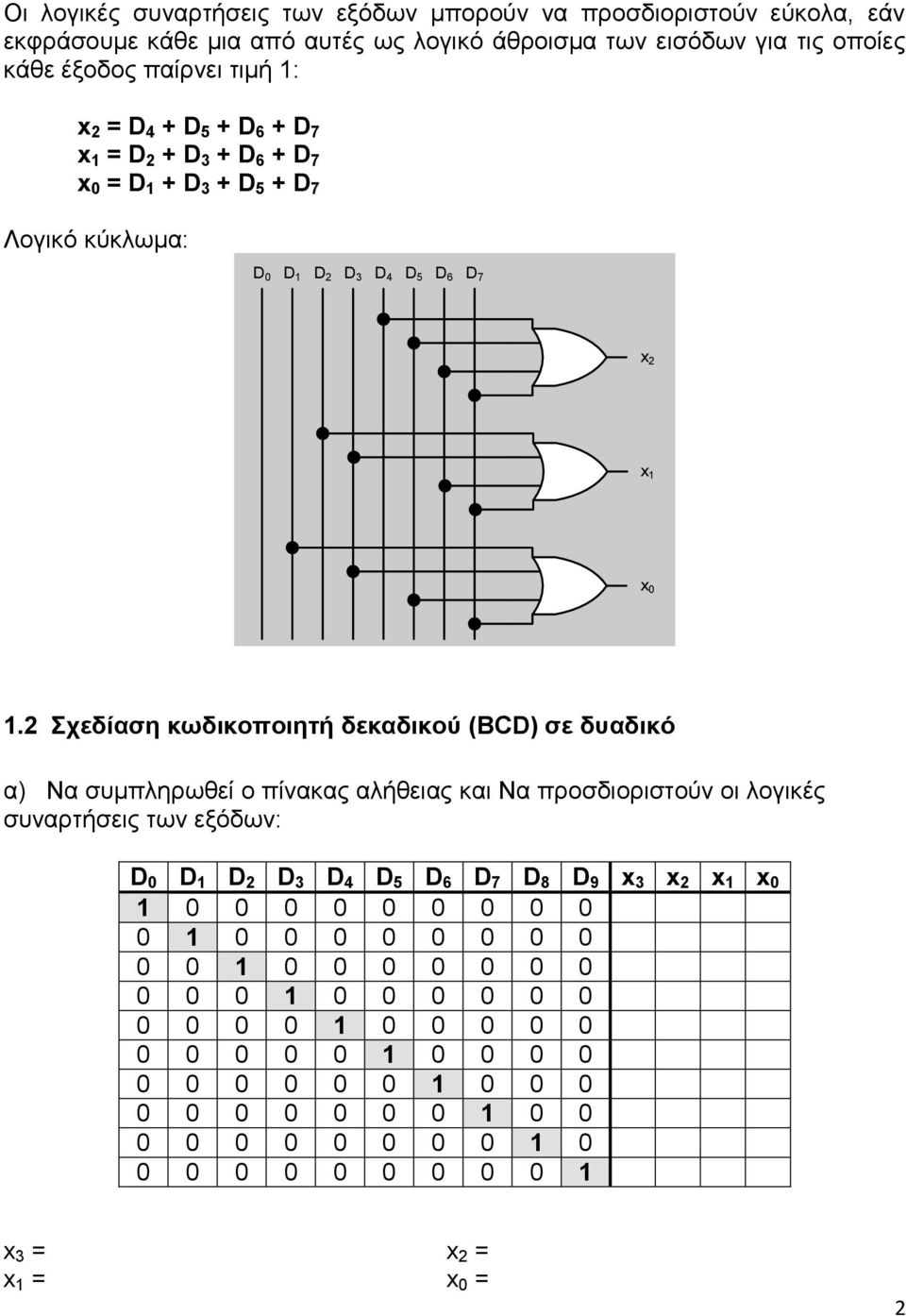 2 Σχεδίαση κωδικοποιητή δεκαδικού (BCD) σε δυαδικό α) Να συμπληρωθεί ο πίνακας αλήθειας και Να προσδιοριστούν οι λογικές συναρτήσεις των εξόδων: D 0 D 1 D 2 D 3 D 4 D 5 D 6 D 7 D 8 D 9 x
