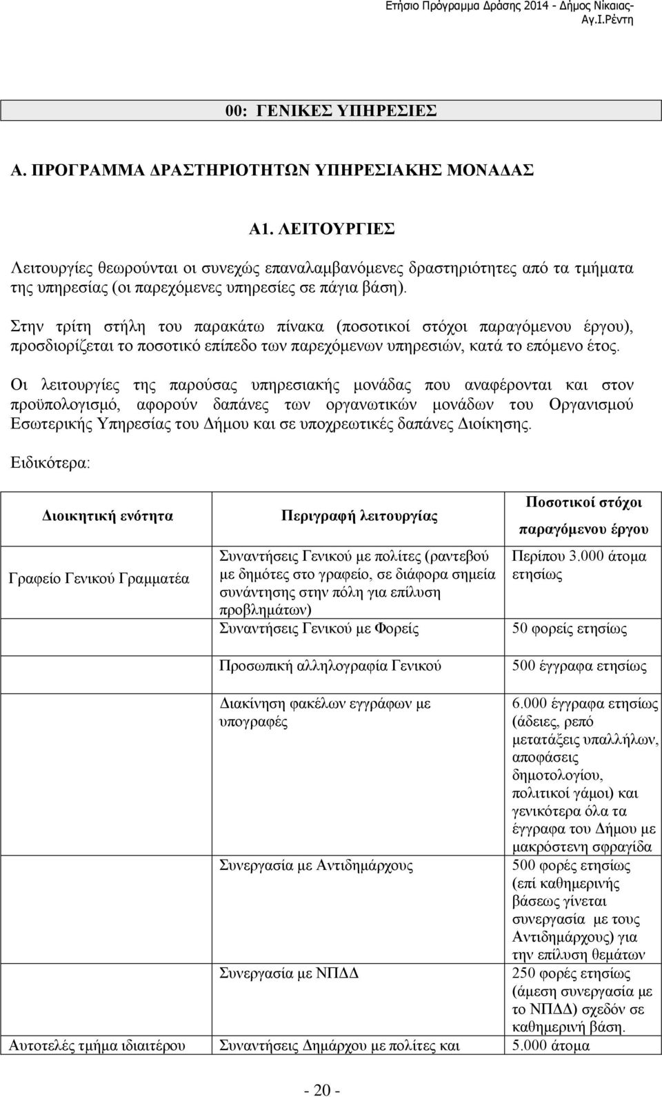 Στην τρίτη στήλη του παρακάτω πίνακα (ποσοτικοί στόχοι παραγόμενου έργου), προσδιορίζεται το ποσοτικό επίπεδο των παρεχόμενων υπηρεσιών, κατά το επόμενο έτος.