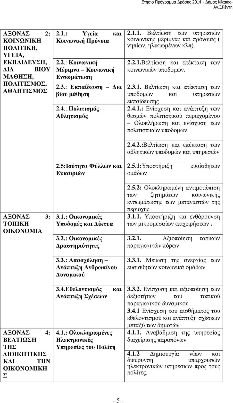 2.3.1. Βελτίωση και επέκταση των υποδομών και υπηρεσιών εκπαίδευσης 2.4.1.: Ενίσχυση και ανάπτυξη των θεσμών πολιτιστικού περιεχομένου Ολοκλήρωση και ενίσχυση των πολιτιστικών υποδομών. 2.4.2.:Βελτίωση και επέκταση των αθλητικών υποδομών και υπηρεσιών 2.