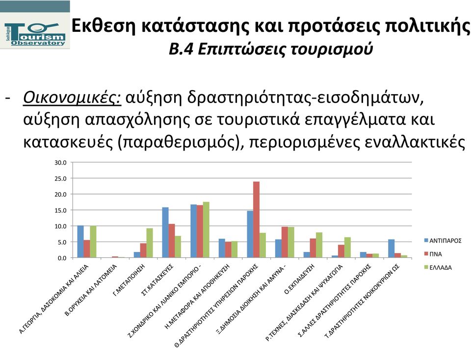 εισοδημάτων, αύξηση απασχόλησης σε τουριστικά επαγγέλματα και