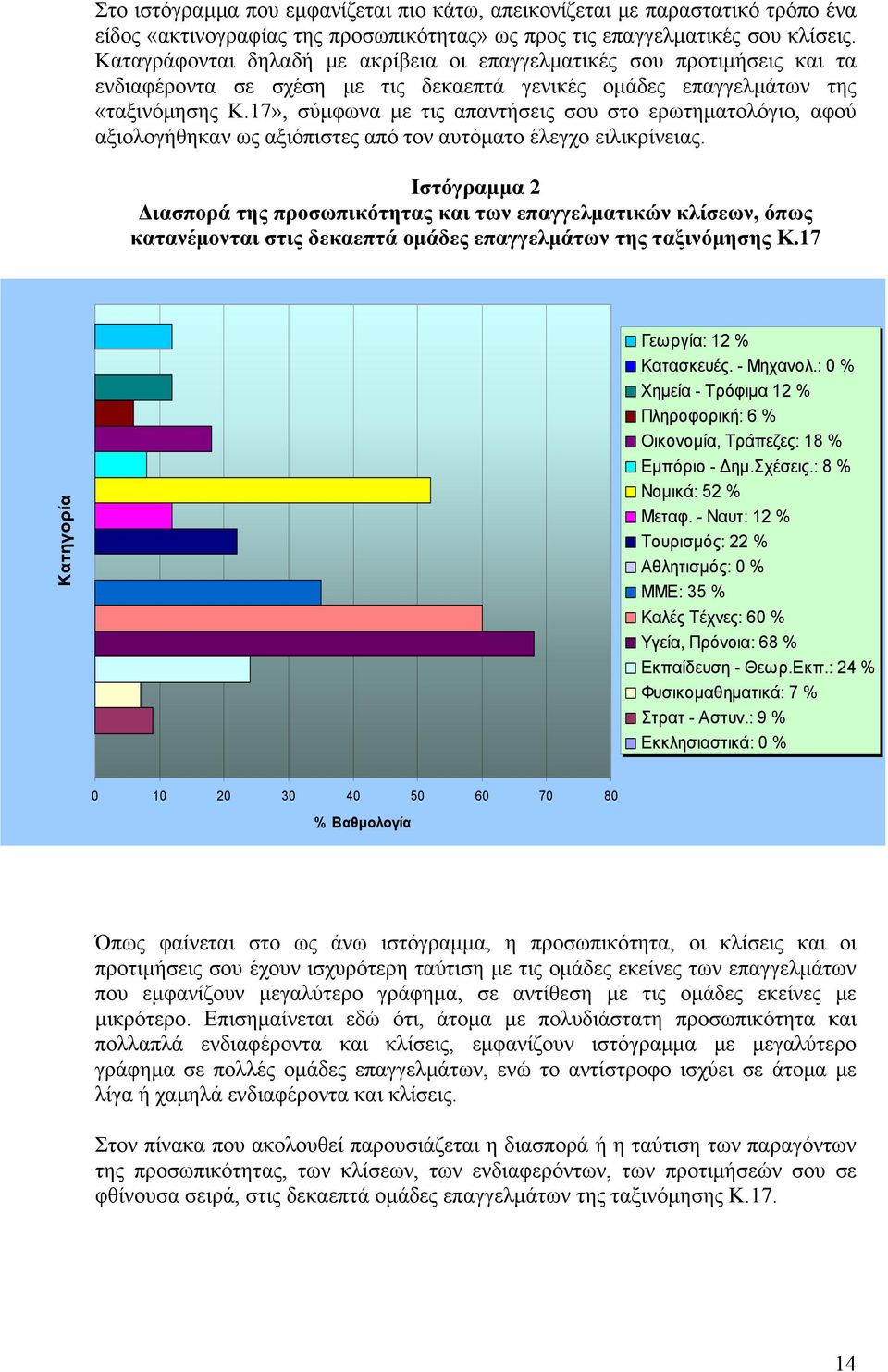 17», σύμφωνα με τις απαντήσεις σου στο ερωτηματολόγιο, αφού αξιολογήθηκαν ως αξιόπιστες από τον αυτόματο έλεγχο ειλικρίνειας.