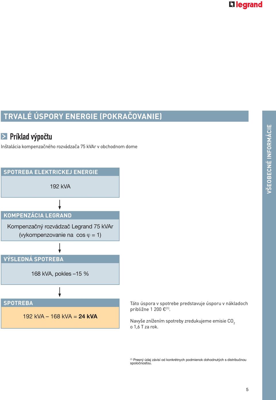 SPOTREBA 168 kva, pokles 15 % SPOTREBA 192 kva 168 kva = 24 kva Táto úspora v spotrebe predstavuje úsporu v nákladoch približne 1 200 (1).