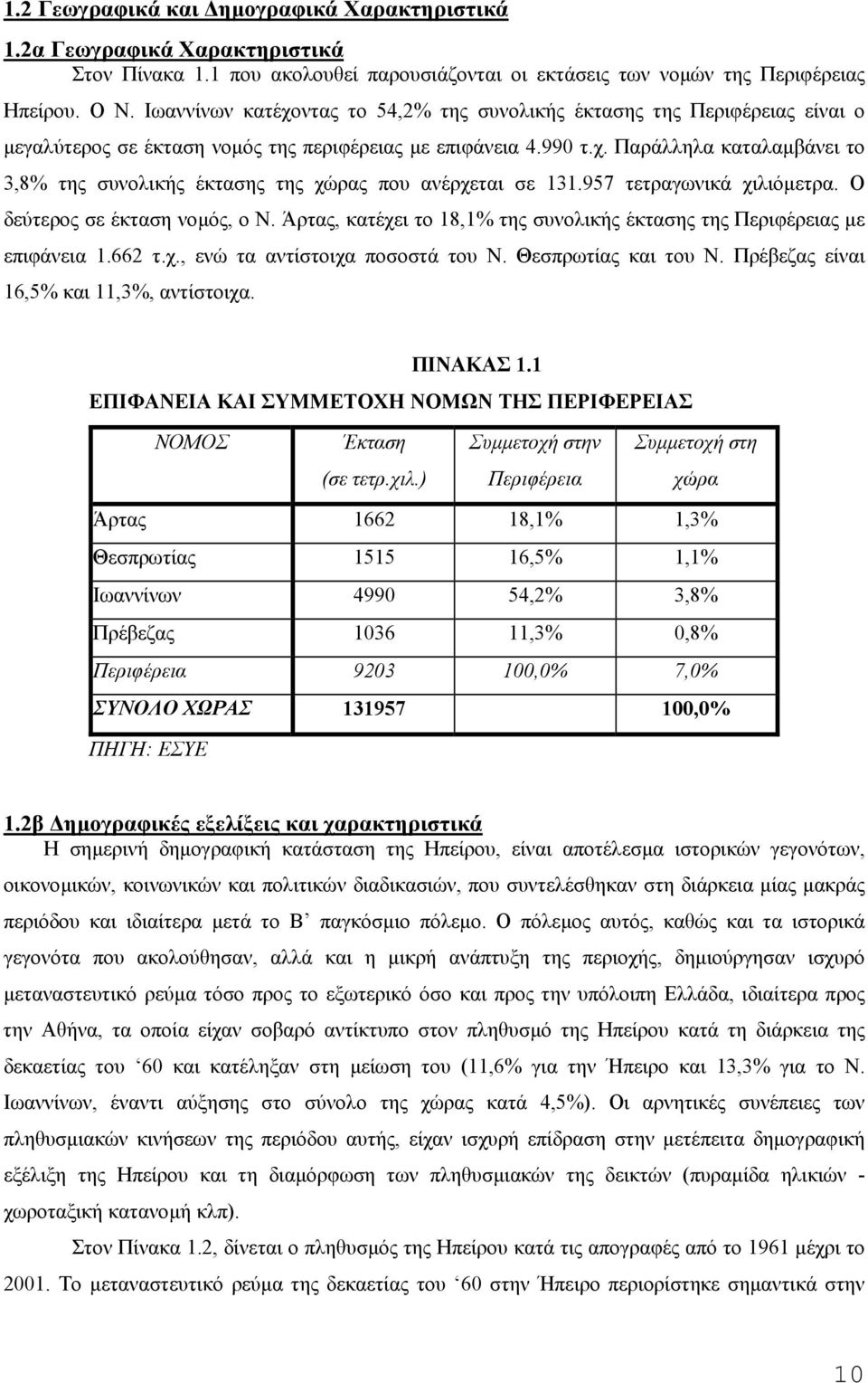 957 τετραγωνικά χιλιόµετρα. Ο δεύτερος σε έκταση νοµός, ο Ν. Άρτας, κατέχει το 18,1% της συνολικής έκτασης της Περιφέρειας µε επιφάνεια 1.662 τ.χ., ενώ τα αντίστοιχα ποσοστά του Ν.