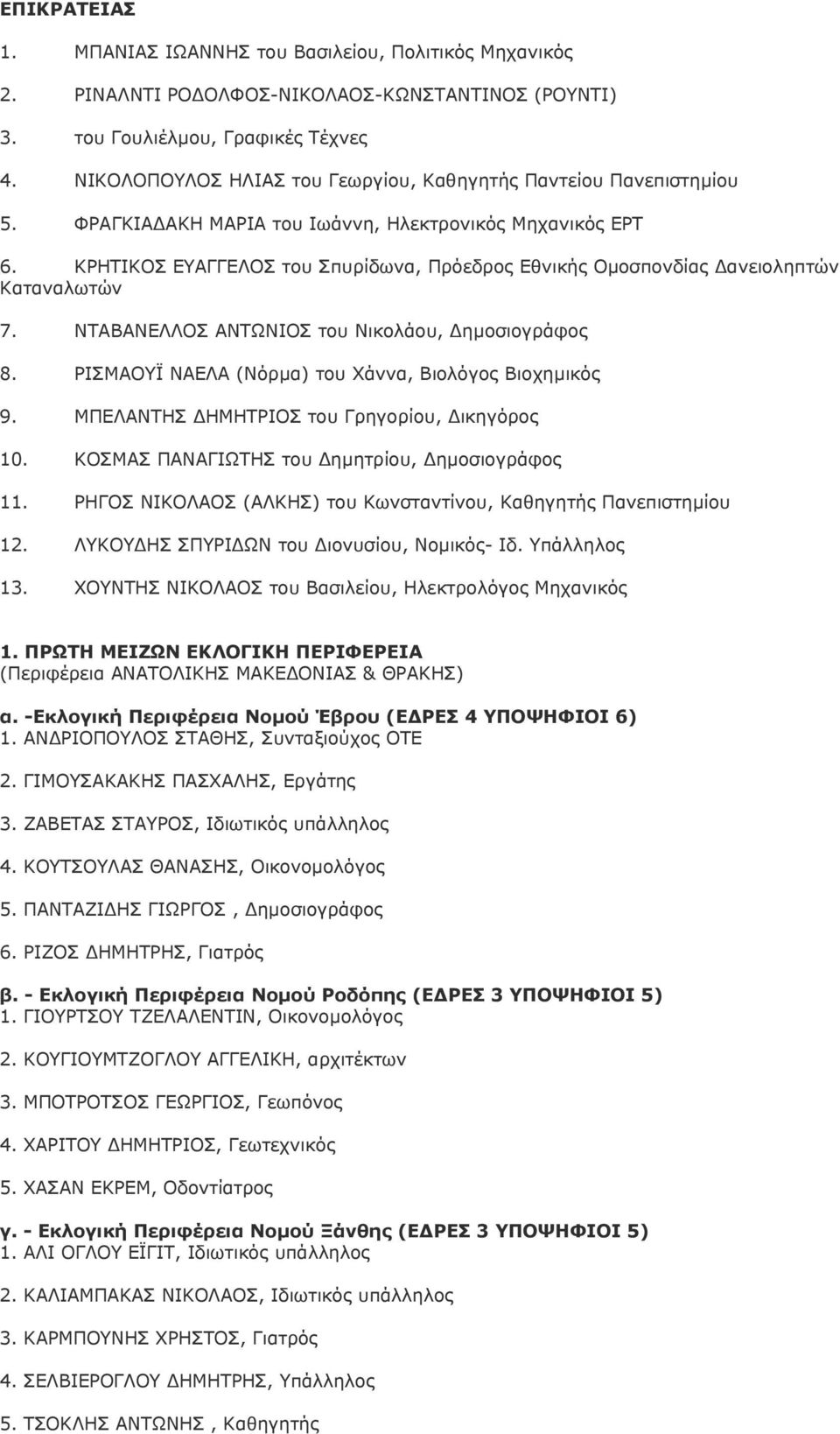 ΚΡΗΤΙΚΟΣ ΕΥΑΓΓΕΛΟΣ του Σπυρίδωνα, Πρόεδρος Εθνικής Οµοσπονδίας ανειοληπτών Καταναλωτών 7. ΝΤΑΒΑΝΕΛΛΟΣ ΑΝΤΩΝΙΟΣ του Νικολάου, ηµοσιογράφος 8. ΡΙΣΜΑΟΥΪ ΝΑΕΛΑ (Νόρµα) του Χάννα, Βιολόγος Βιοχηµικός 9.