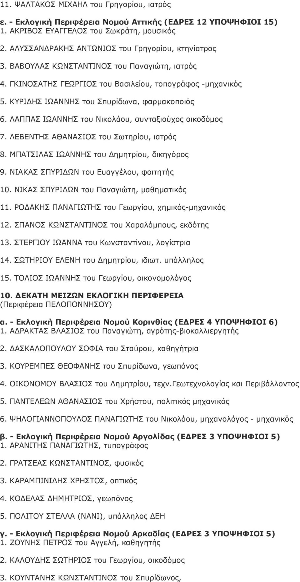 ΚΥΡΙ ΗΣ ΙΩΑΝΝΗΣ του Σπυρίδωνα, φαρµακοποιός 6. ΛΑΠΠΑΣ ΙΩΑΝΝΗΣ του Νικολάου, συνταξιούχος οικοδόµος 7. ΛΕΒΕΝΤΗΣ ΑΘΑΝΑΣΙΟΣ του Σωτηρίου, ιατρός 8. ΜΠΑΤΣΙΛΑΣ ΙΩΑΝΝΗΣ του ηµητρίου, δικηγόρος 9.