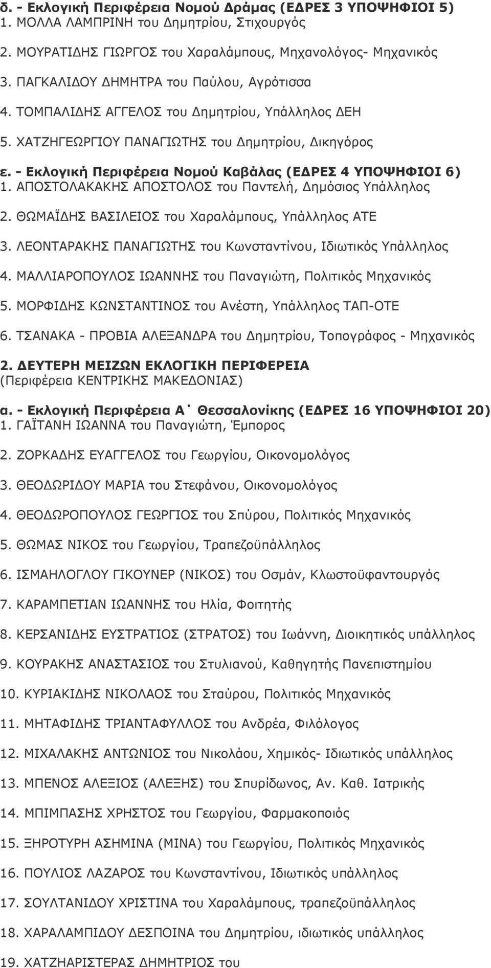 - Εκλογική Περιφέρεια Νοµού Καβάλας (Ε ΡΕΣ 4 ΥΠΟΨΗΦΙΟΙ 6) 1. ΑΠΟΣΤΟΛΑΚΑΚΗΣ ΑΠΟΣΤΟΛΟΣ του Παντελή, ηµόσιος Υπάλληλος 2. ΘΩΜΑΪ ΗΣ ΒΑΣΙΛΕΙΟΣ του Χαραλάµπους, Υπάλληλος ΑΤΕ 3.