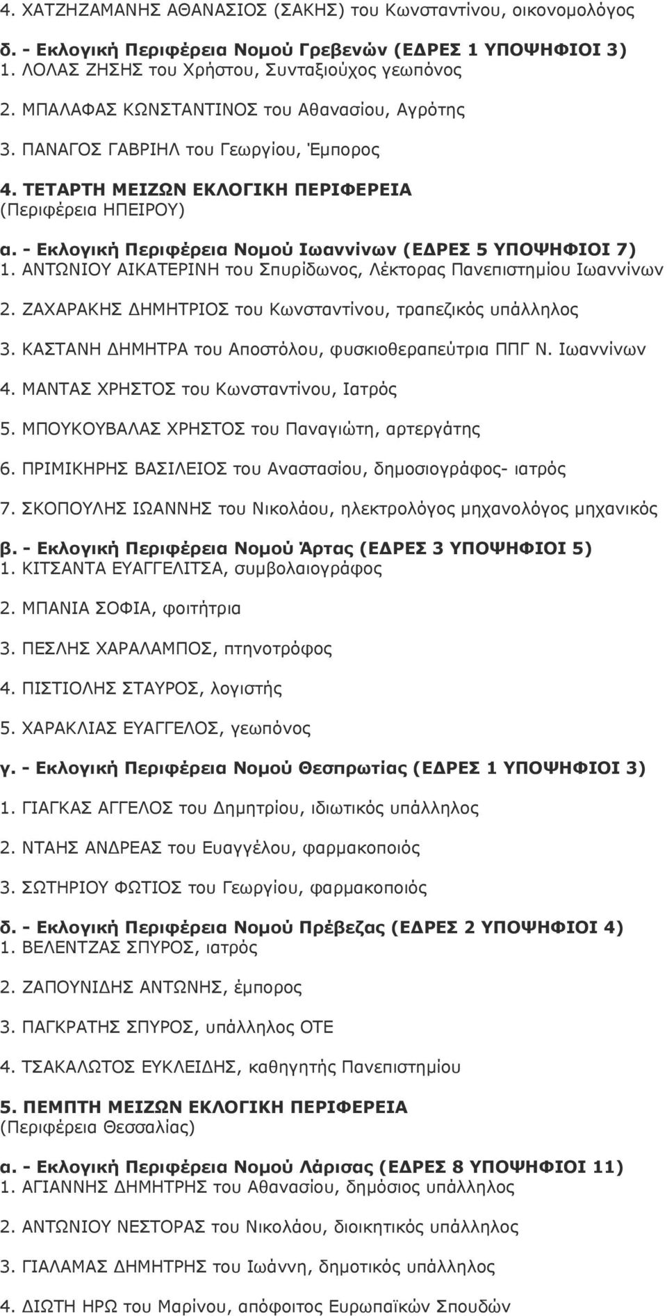 - Εκλογική Περιφέρεια Νοµού Ιωαννίνων (Ε ΡΕΣ 5 ΥΠΟΨΗΦΙΟΙ 7) 1. ΑΝΤΩΝΙΟΥ ΑΙΚΑΤΕΡΙΝΗ του Σπυρίδωνος, Λέκτορας Πανεπιστηµίου Ιωαννίνων 2. ΖΑΧΑΡΑΚΗΣ ΗΜΗΤΡΙΟΣ του Κωνσταντίνου, τραπεζικός υπάλληλος 3.