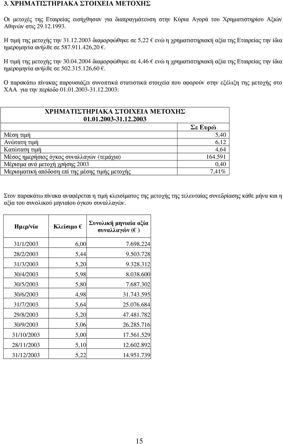 2004 διαµορφώθηκε σε 4,46 ενώ η χρηµατιστηριακή αξία της Εταιρείας την ίδια ηµεροµηνία ανήλθε σε 502.315.126,60.