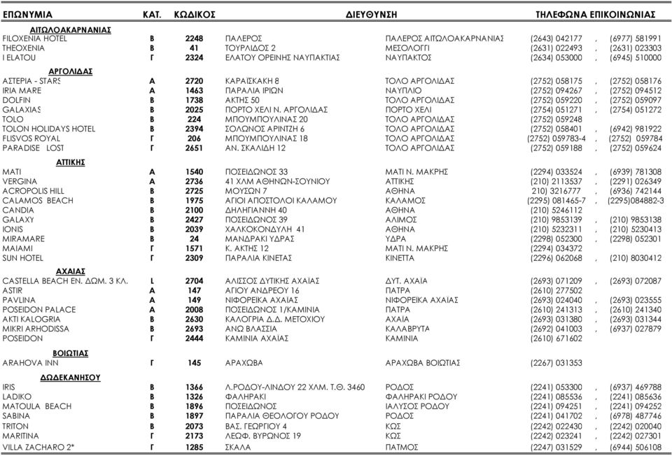 (2752) 094512 DOLFIN Β 1738 ΑΚΤΗΣ 50 ΤΟΛΟ ΑΡΓΟΛΙ ΑΣ (2752) 059220, (2752) 059097 GALAXIAS Β 2025 ΠΟΡΤΟ ΧΕΛΙ Ν.