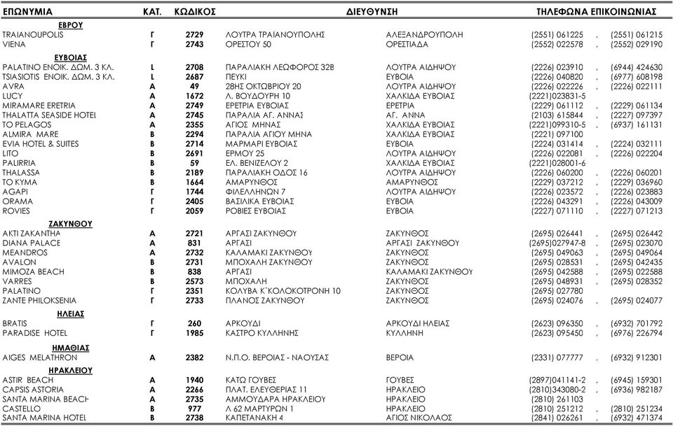 L 2687 ΠΕΥΚΙ ΕΥΒΟΙΑ (2226) 040820, (6977) 608198 AVRA Α 49 28ΗΣ ΟΚΤΩΒΡΙΟΥ 20 ΛΟΥΤΡΑ ΑΙ ΗΨΟΥ (2226) 022226, (2226) 022111 LUCY Α 1672 Λ.