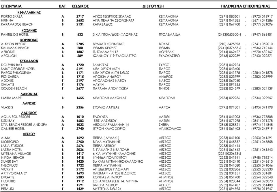 ΠΤΟΛ/ ΟΣ- ΦΛΩΡΙΝΑΣ ΠΤΟΛΕΜΑΙ Α (2463)053300-4, (6947) 566401 ΚΟΡΙΝΘΙΑΣ ALKYON RESORT Α 2705 ΒΡΑΧΑΤΙ ΚΟΡΙΝΘΙΑΣ ΒΟΧΑΣ (210) 6425393, (2741) 052010 KALAMAKI BEACH Α 280 ΙΣΘΜΙΑ ΚΕΧΡΙΕΣ ΙΣΘΜΙΑ
