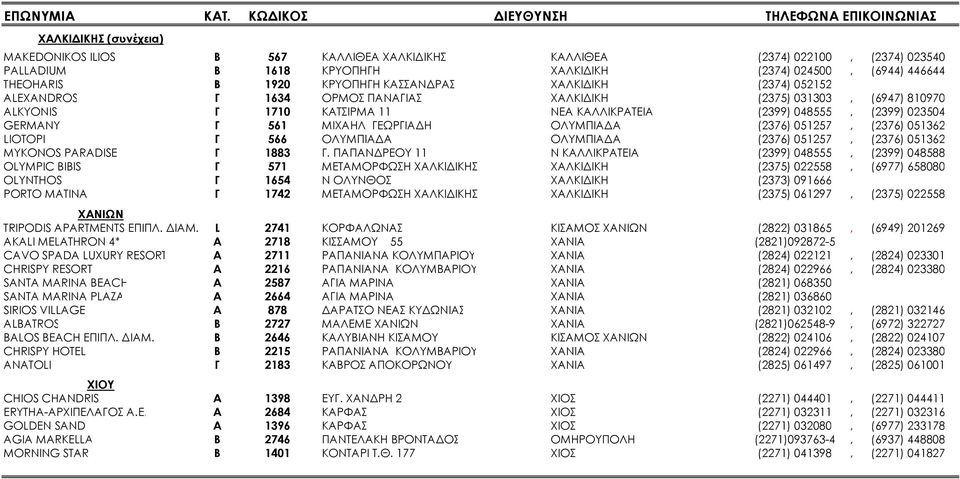 ΜΙΧΑΗΛ ΓΕΩΡΓΙΑ Η ΟΛΥΜΠΙΑ Α (2376) 051257, (2376) 051362 LIOTOPI Γ 566 ΟΛΥΜΠΙΑ Α ΟΛΥΜΠΙΑ Α (2376) 051257, (2376) 051362 MYKONOS PARADISE Γ 1883 Γ.