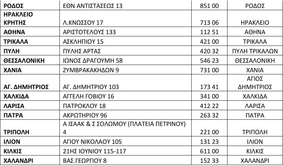 ΔΡΑΓΟYΜΗ 58 546 23 ΘΕΣΣΑΛΟΝΙΚΗ ΧΑΝΙΑ ΖYΜΒΡΑΚΑΚΗΔΩΝ 9 731 00 ΧΑΝΙΑ ΑΓ. ΔΗΜΗΤΡΙΟΣ ΑΓ.