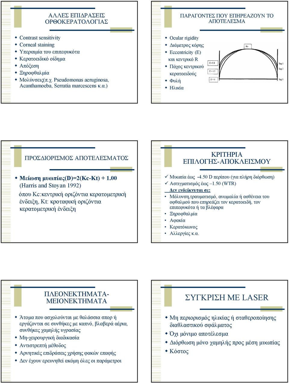 ) Ocular rigidity ιάµετρος κόρης Εccentricity (E) και κεντρικό R Πάχος κεντρικού κερατοειδούς Φυλή Ηλικία ΠΡΟΣ ΙΟΡΙΣΜΟΣ ΑΠΟΤΕΛΕΣΜΑΤΟΣ Μείωση µυωπίας(d)=2(kc-kt) + 1.