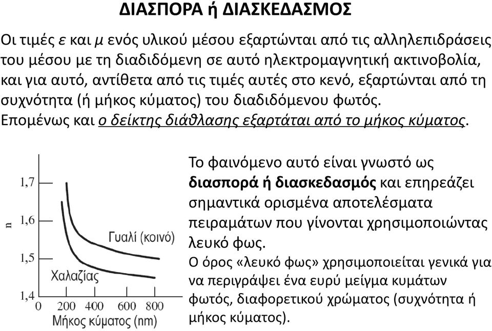 Επομένως και ο δείκτης διάθλασης εξαρτάται από το μήκος κύματος.