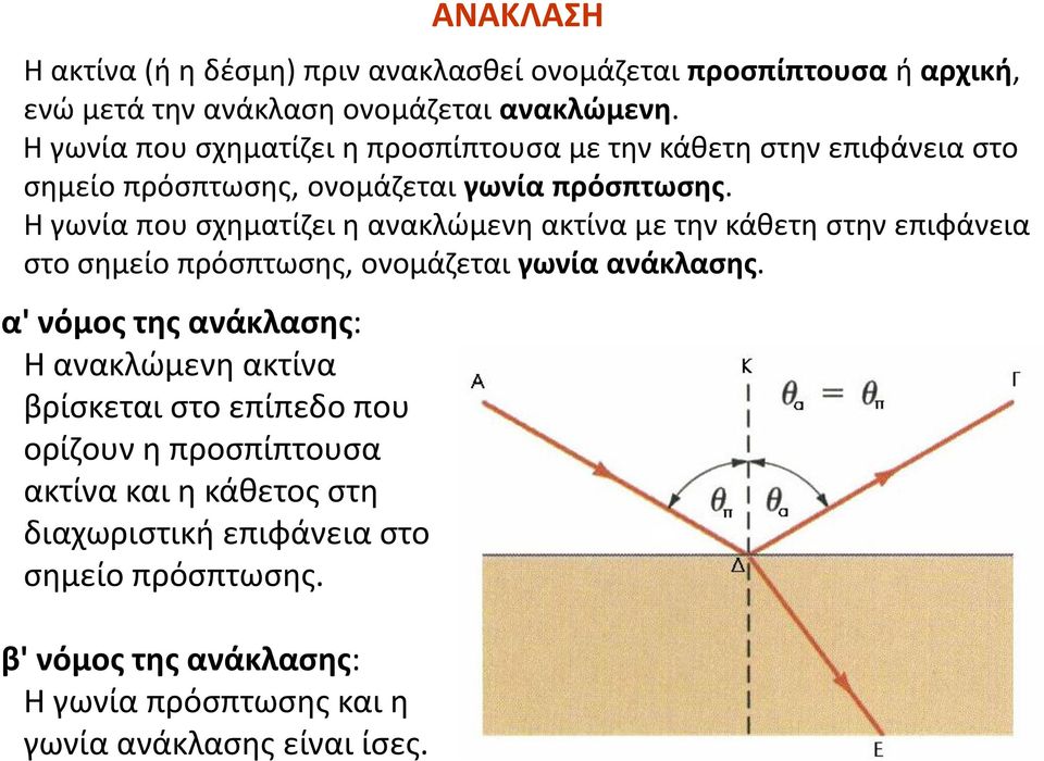 Η γωνία που σχηματίζει η ανακλώμενη ακτίνα με την κάθετη στην επιφάνεια στο σημείο πρόσπτωσης, ονομάζεται γωνία ανάκλασης.