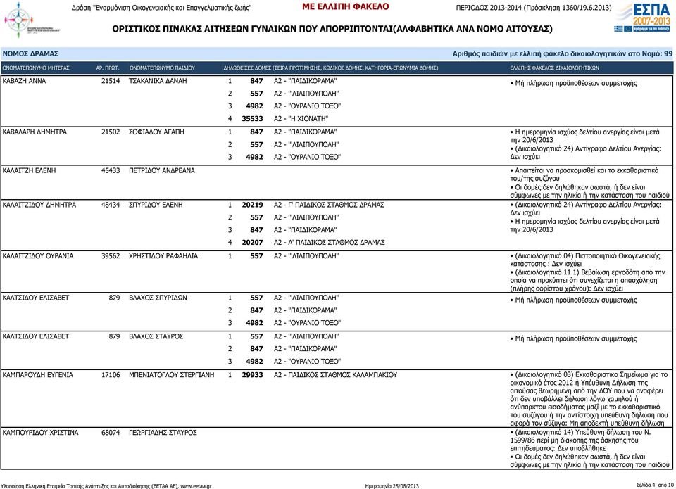 20207 Α2 - Α' ΠΑΙΔΙΚΟΣ ΣΤΑΘΜΟΣ ΔΡΑΜΑΣ ΚΑΛΑΙΤΖΙΔΟΥ ΟΥΡΑΝΙΑ 39562 ΧΡΗΣΤΙΔΟΥ ΡΑΦΑΗΛΙΑ 1 557 Α2 - '"ΛΙΛΙΠΟΥΠΟΛΗ" (Δικαιολογητικό 04) Πιστοποιητικό Οικογενειακής κατάστασης : (Δικαιολογητικό 11.