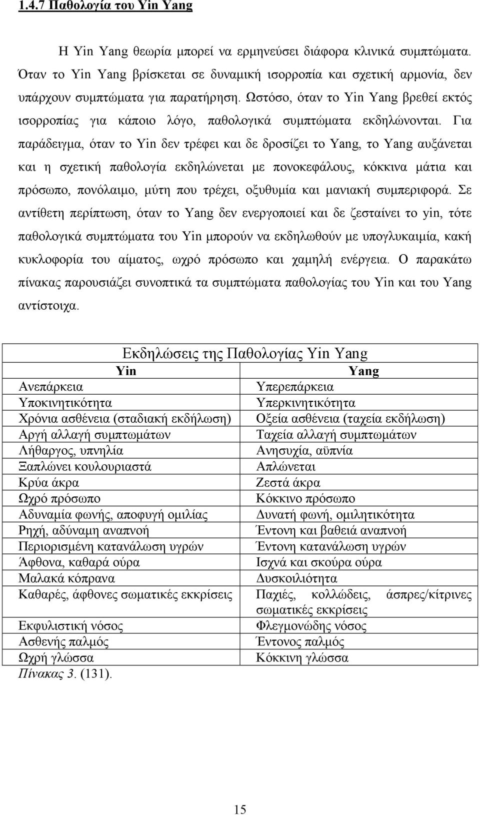 Ωστόσο, όταν το Yin Yang βρεθεί εκτός ισορροπίας για κάποιο λόγο, παθολογικά συµπτώµατα εκδηλώνονται.