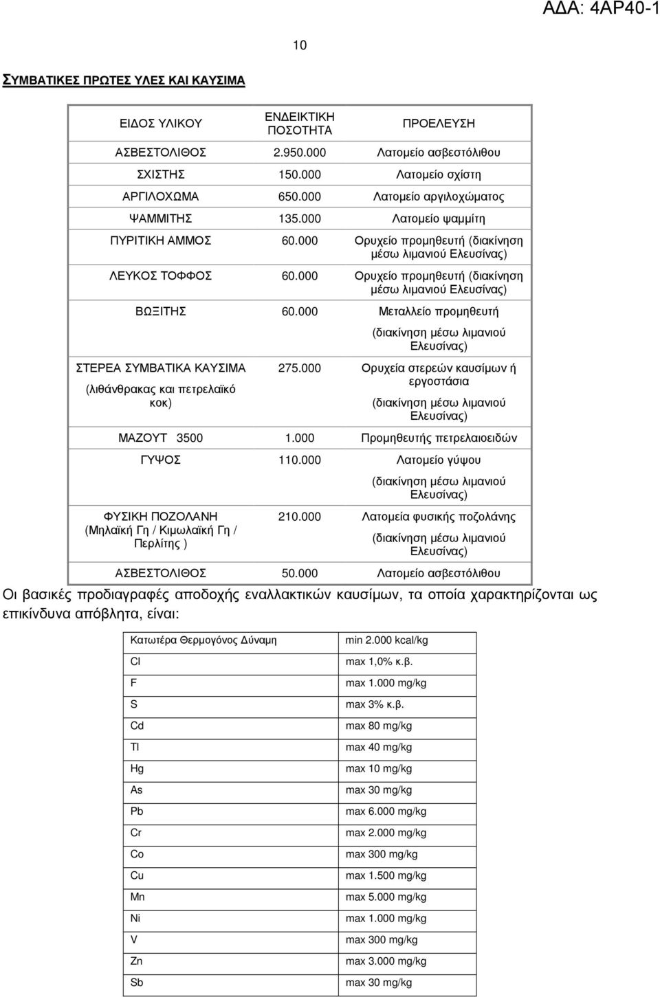 000 Ορυχείο προµηθευτή (διακίνηση µέσω λιµανιού Ελευσίνας) ΒΩΞΙΤΗΣ 60.000 Μεταλλείο προµηθευτή ΣΤΕΡΕΑ ΣΥΜΒΑΤΙΚΑ ΚΑΥΣΙΜΑ (λιθάνθρακας και πετρελαϊκό κοκ) (διακίνηση µέσω λιµανιού Ελευσίνας) 275.