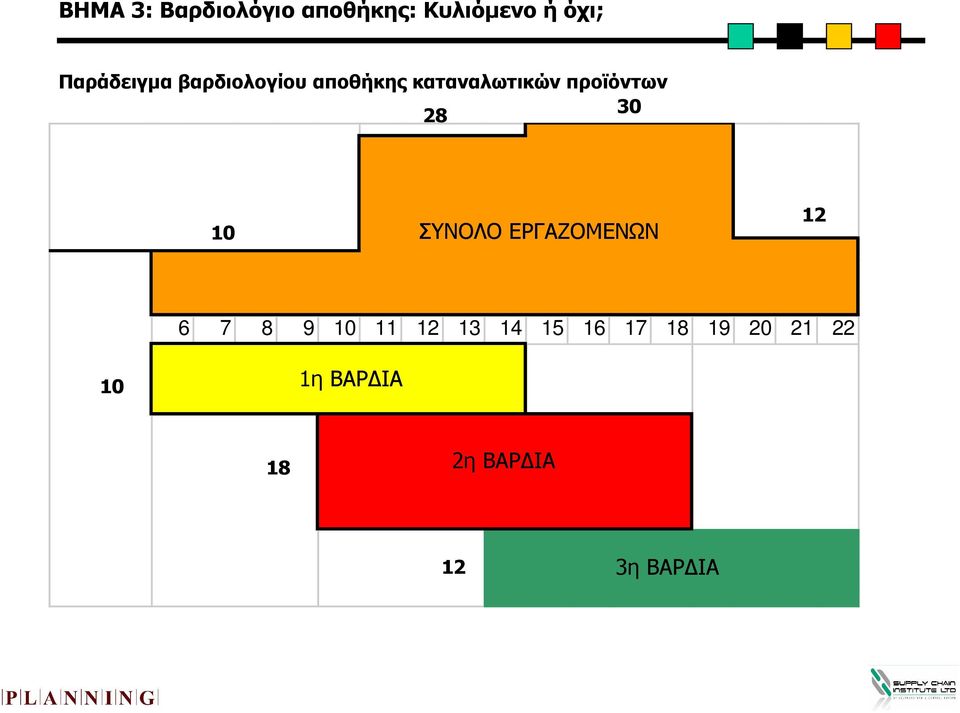 προϊόντων 28 30 10 ΣΥΝΟΛΟ ΕΡΓΑΖΟΜΕΝΩΝ 12 6 7 8 9 10 11