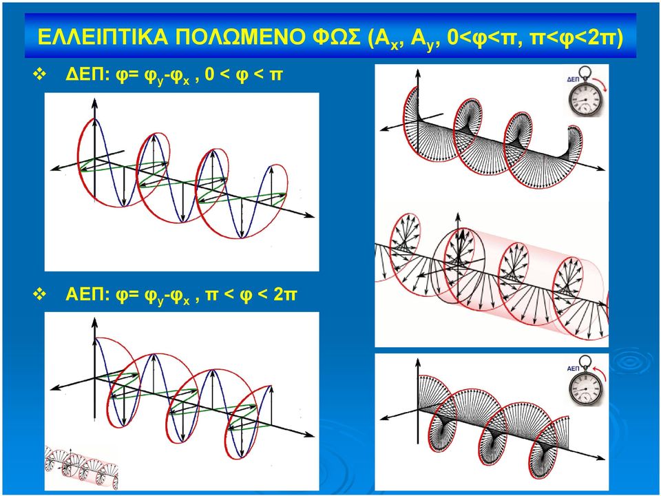 ΕΠ: φ= φ y -φ x, 0 < φ <