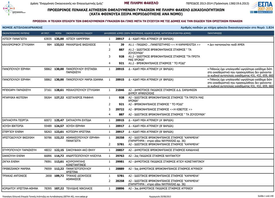 2 - ΙΔΙΩΤΙΚΟΣ ΒΡΕΦΟΝΗΠΙΑΚΟΣ ΣΤΑΘΜΟΣ " ΤΑ 3 928 Α1.2 - ΙΔΙΩΤΙΚΟΣ ΒΡΕΦΟΝΗΠΙΑΚΟΣ ΣΤΑΘΜΟΣ "ΤΑ ΠΡΩΤΑ ΜΑΣ 4 921 Α1.