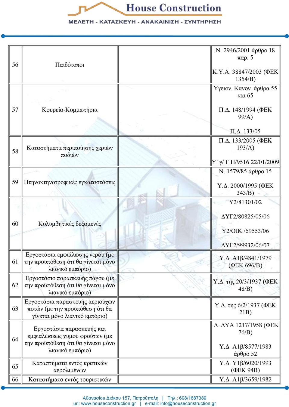 /69553/06 61 62 63 64 65 Εργοστάσια εμφιάλωσης νερού (με την προϋπόθεση ότι θα γίνεται μόνο λιανικό εμπόριο) Εργοστάσιο παρασκευής πάγου (με την προϋπόθεση ότι θα γίνεται μόνο λιανικό εμπόριο)