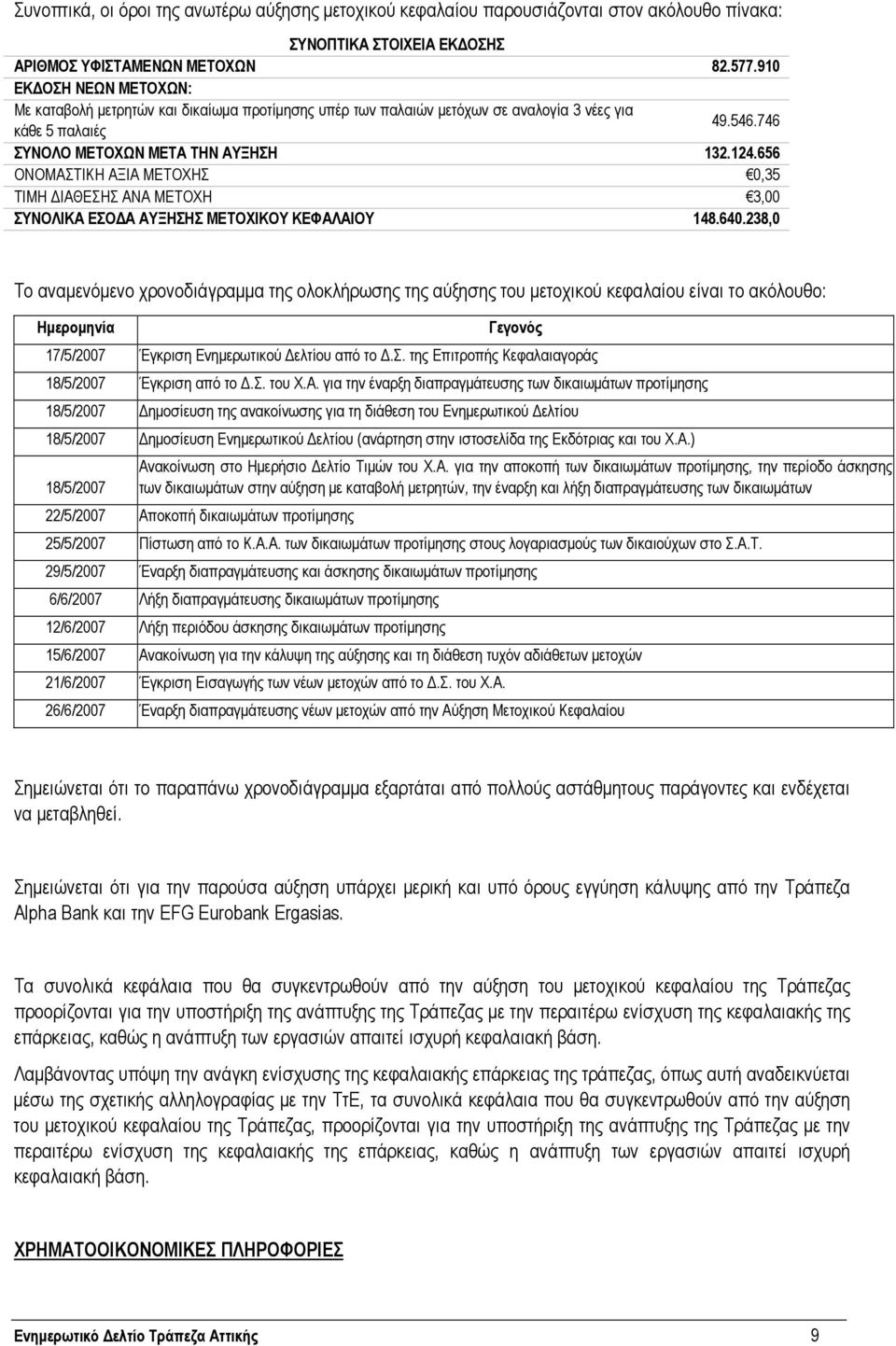 656 ΟΝΟΜΑΣΤΙΚΗ ΑΞΙΑ ΜΕΤΟΧΗΣ 0,35 ΤΙΜΗ ΙΑΘΕΣΗΣ ΑΝΑ ΜΕΤΟΧΗ 3,00 ΣΥΝΟΛΙΚΑ ΕΣΟ Α ΑΥΞΗΣΗΣ ΜΕΤΟΧΙΚΟΥ ΚΕΦΑΛΑΙΟΥ 148.640.