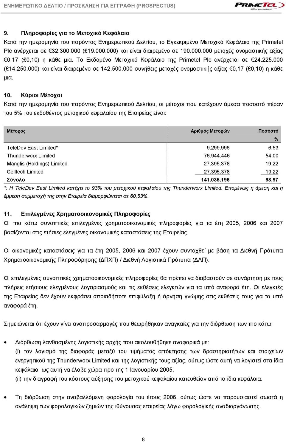 000) και είναι διαιρεμένο σε 142.500.000 συνήθεις μετοχές ονομαστικής αξίας 0,17 (0,10) η κάθε μια. 10.