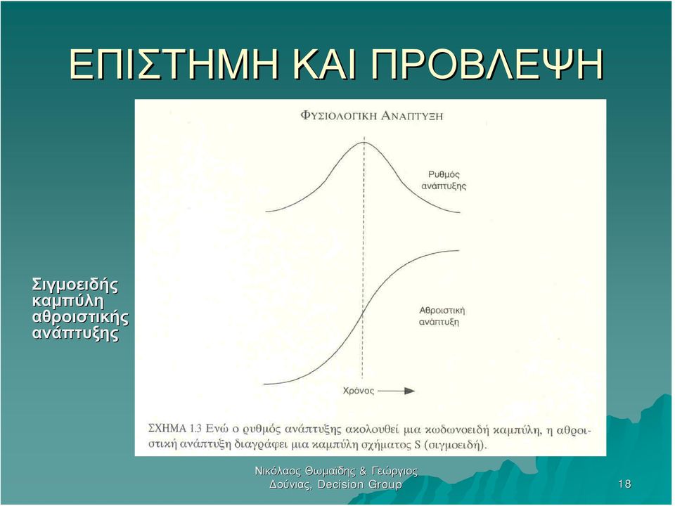 αθροιστικής ανάπτυξης