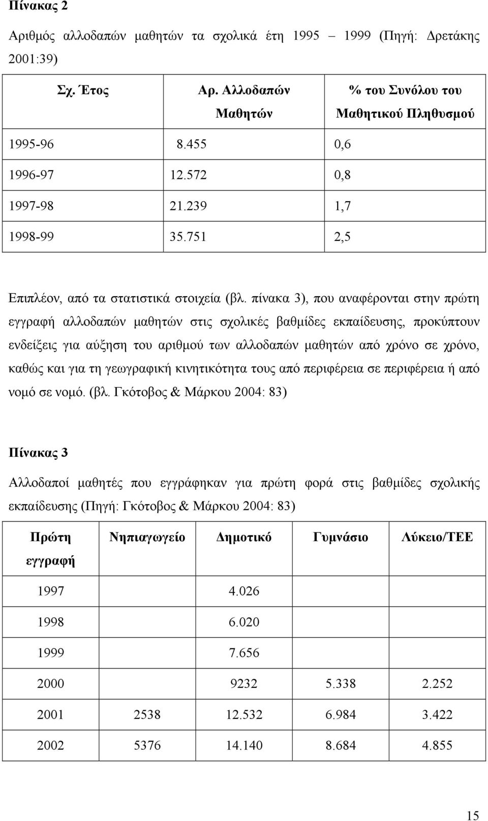 πίνακα 3), που αναφέρονται στην πρώτη εγγραφή αλλοδαπών µαθητών στις σχολικές βαθµίδες εκπαίδευσης, προκύπτουν ενδείξεις για αύξηση του αριθµού των αλλοδαπών µαθητών από χρόνο σε χρόνο, καθώς και για