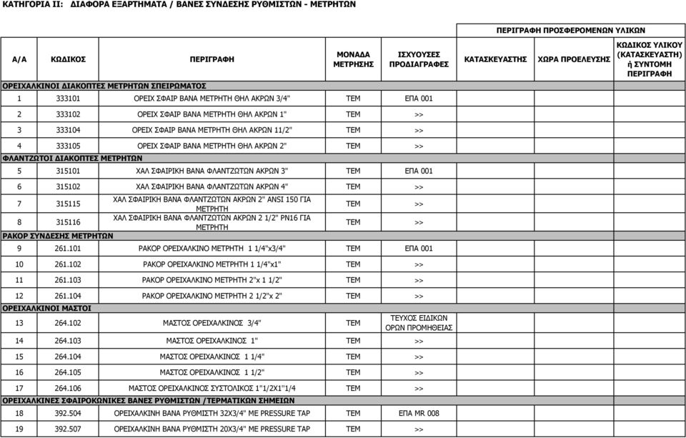 3 333104 ΟΡΕΙΧ ΣΦΑΙΡ ΒΑΝΑ ΜΕΤΡΗΤΗ ΘΗΛ ΑΚΡΩΝ 11/2" ΤΕΜ >> 4 333105 ΟΡΕΙΧ ΣΦΑΙΡ ΒΑΝΑ ΜΕΤΡΗΤΗ ΘΗΛ ΑΚΡΩΝ 2" ΤΕΜ >> ΦΛΑΝΤΖΩΤΟΙ ΙΑΚΟΠΤΕΣ ΜΕΤΡΗΤΩΝ 5 315101 ΧΑΛ ΣΦΑΙΡΙΚΗ ΒΑΝΑ ΦΛΑΝΤΖΩΤΩΝ ΑΚΡΩΝ 3" ΤΕΜ ΕΠΑ 001