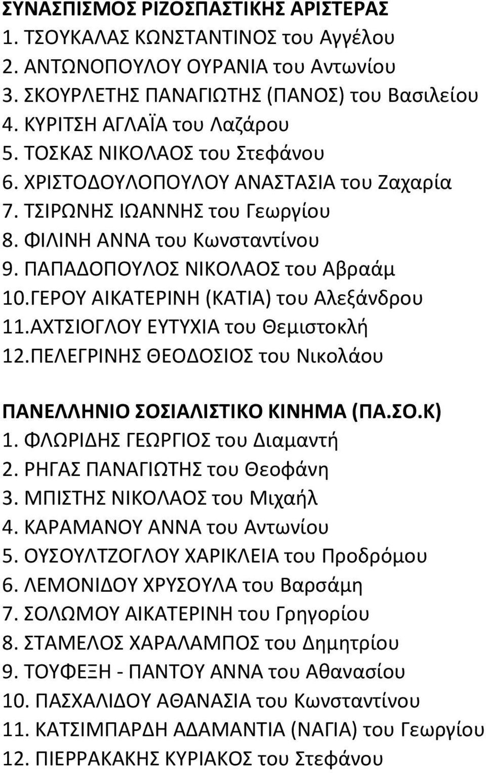 ΓΕΡΟΥ ΑΙΚΑΤΕΡΙΝΗ (ΚΑΤΙΑ) του Αλεξάνδρου 11.ΑΧΤΣΙΟΓΛΟΥ ΕΥΤΥΧΙΑ του Θεμιστοκλή 12.ΠΕΛΕΓΡΙΝΗΣ ΘΕΟΔΟΣΙΟΣ του Νικολάου ΠΑΝΕΛΛΗΝΙΟ ΣΟΣΙΑΛΙΣΤΙΚΟ ΚΙΝΗΜΑ (ΠΑ.ΣΟ.Κ) 1. ΦΛΩΡΙΔΗΣ ΓΕΩΡΓΙΟΣ του Διαμαντή 2.