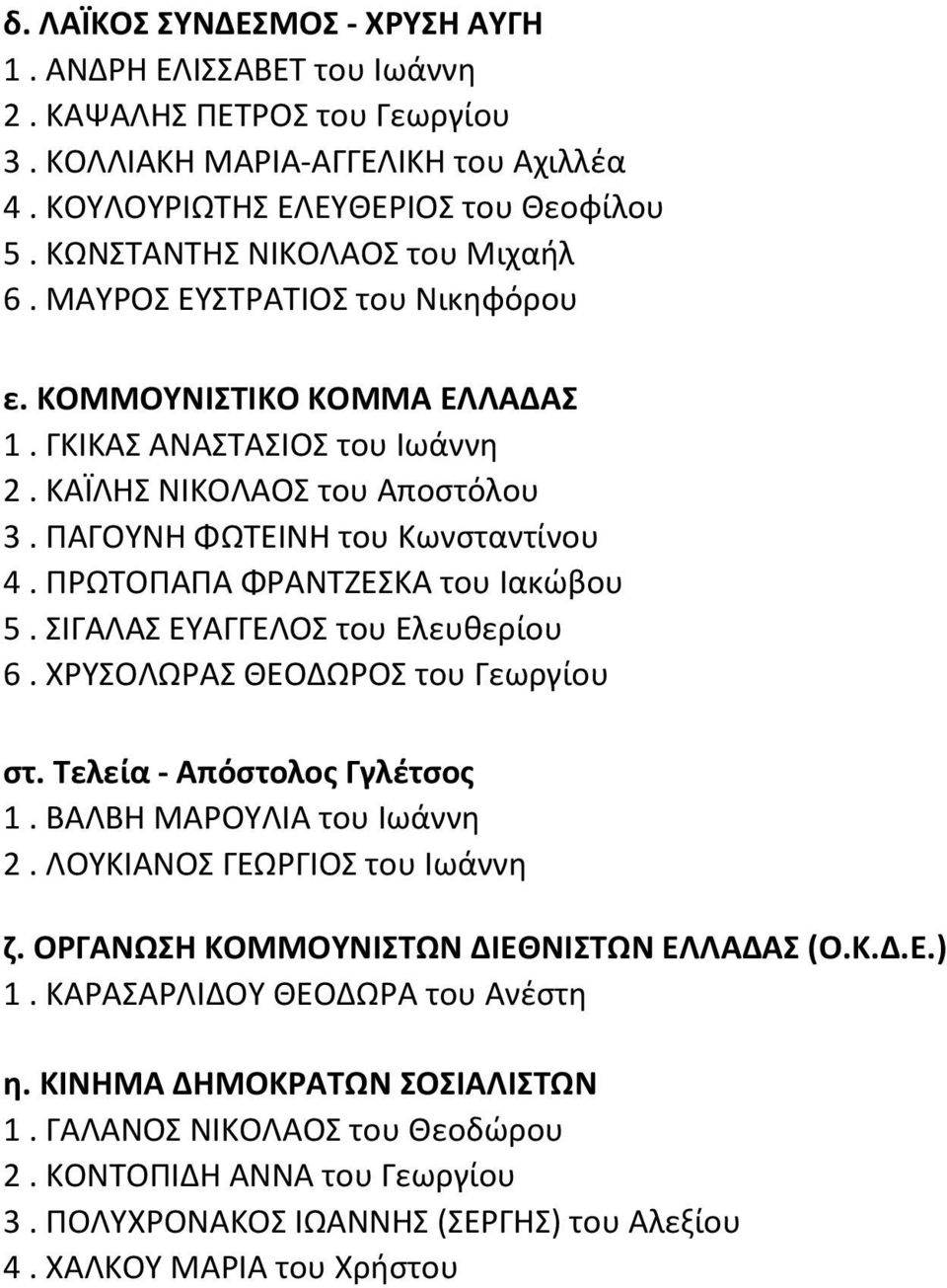 ΠΡΩΤΟΠΑΠΑ ΦΡΑΝΤΖΕΣΚΑ του Ιακώβου 5. ΣΙΓΑΛΑΣ ΕΥΑΓΓΕΛΟΣ του Ελευθερίου 6. ΧΡΥΣΟΛΩΡΑΣ ΘΕΟΔΩΡΟΣ του Γεωργίου στ. Τελεία - Απόστολος Γγλέτσος 1. ΒΑΛΒΗ ΜΑΡΟΥΛΙΑ του Ιωάννη 2.