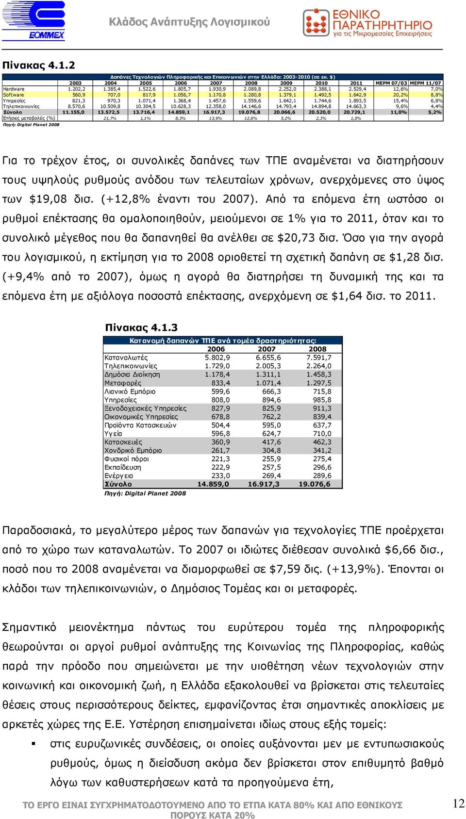 642,1 1.744,6 1.893,5 15,4% 6,8% Τηλεπικοινωνίες 8.570,6 10.509,8 10.304,5 10.628,3 12.358,0 14.146,6 14.793,4 14.894,8 14.663,3 9,6% 4,4% Σύνολο 11.155,0 13.572,5 13.716,4 14.859,1 16.917,3 19.